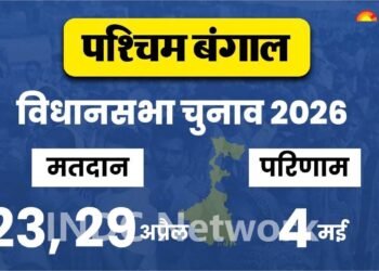 बंगाल चुनाव ओपिनियन पोल: ममता बनर्जी को बढ़त, बीजेपी कड़ी टक्कर में